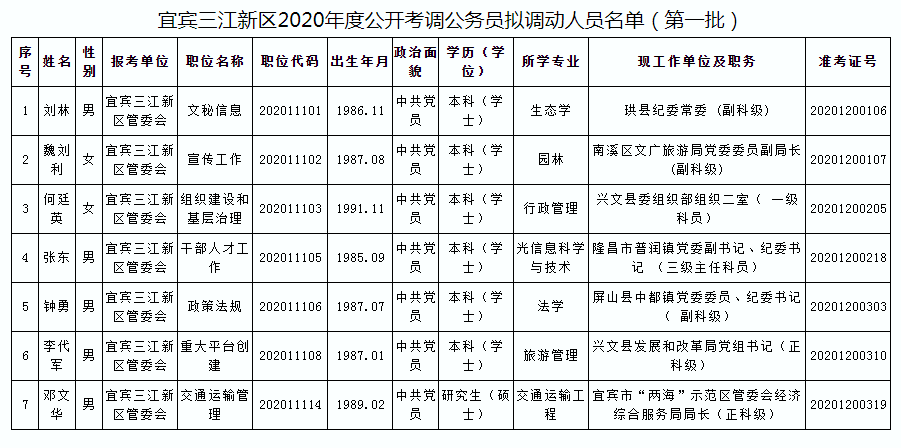 宜宾2020年常住人口_宜宾江北2020年规划图