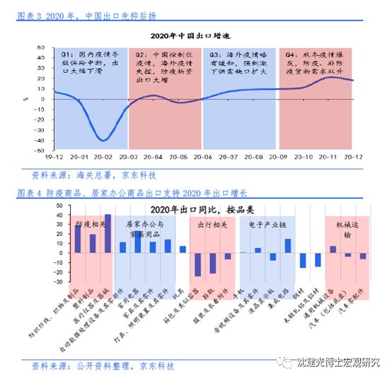 沈建光:关注2021中国经济的六大转变