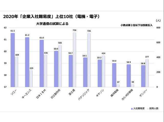 2020年东京gdp最新址_上海GDP首次跻身全球第六,未来赶超东京 纽约,还需要多久(3)