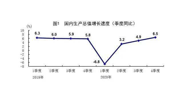 2020年鲅鱼圈GDP_鲅鱼圈2010年前建筑(2)