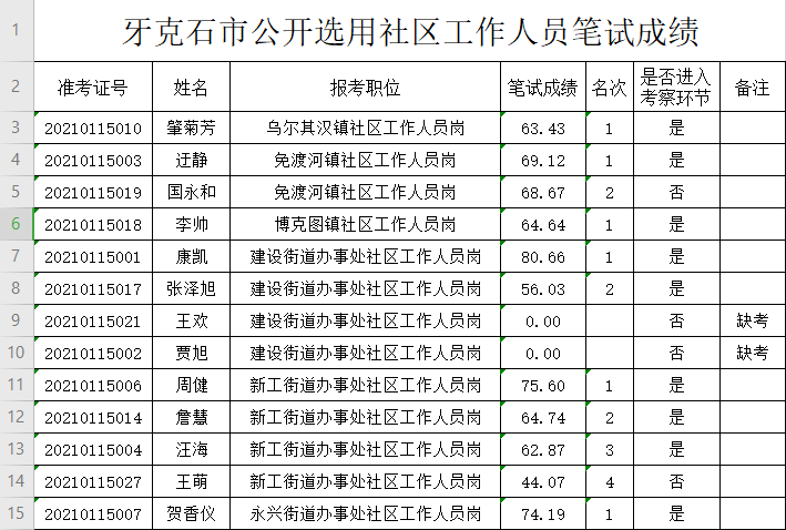 中国社区人口排名_中国省人口排名图片(3)