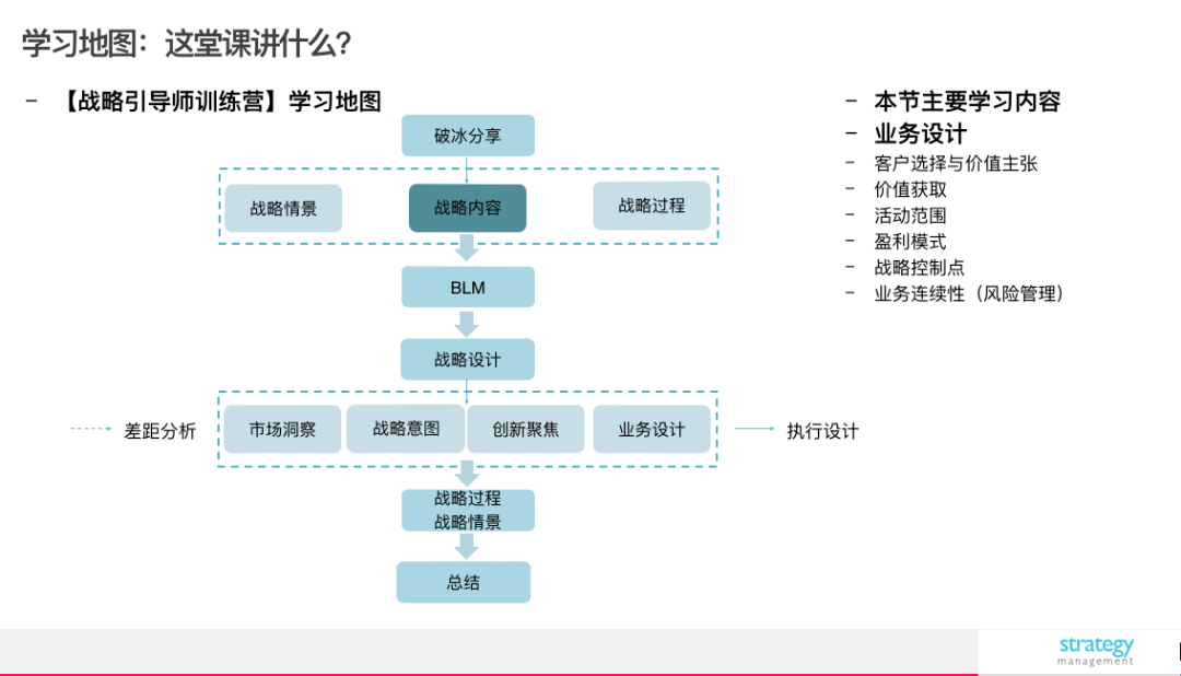 设计公司怎么拓展业务 046c16c747b047cca6fe25560e48ac2c.png