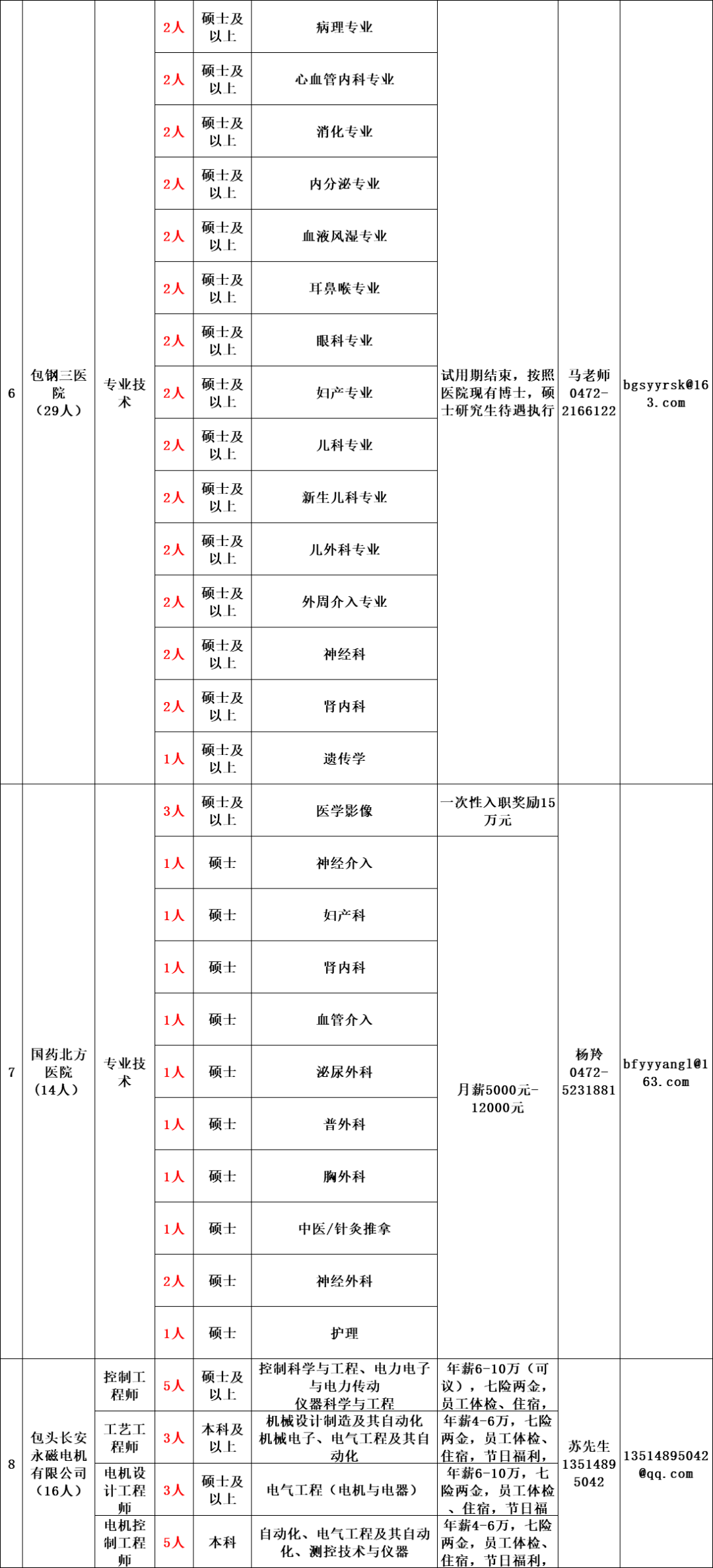 2021内蒙古出生人口_内蒙古人口分布图(2)