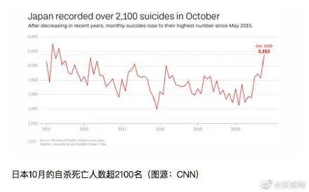 预测人口最多的是哪一年_2021年是哪一年(2)