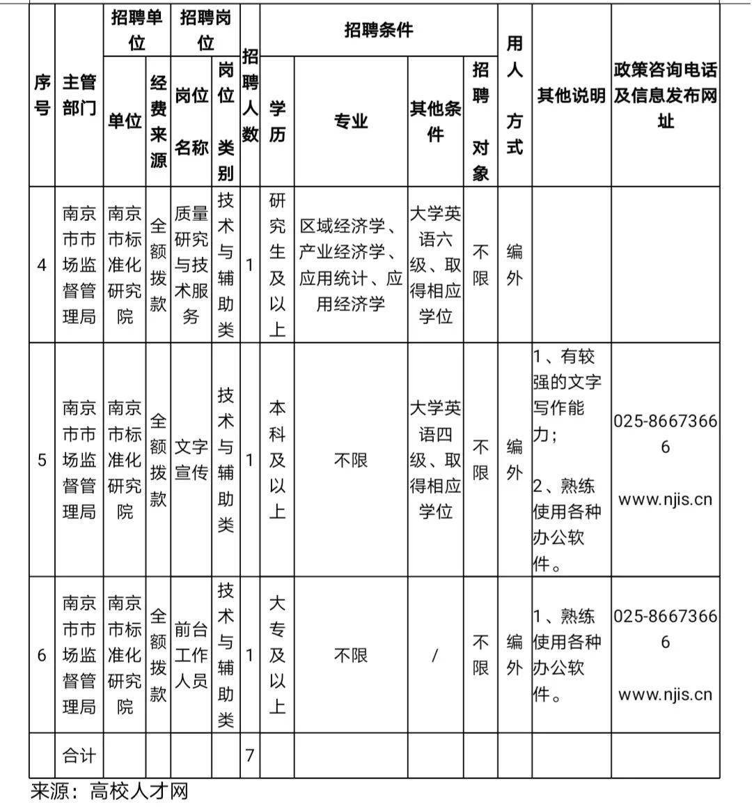 南京2021年末常住人口_南京人口分布图(2)