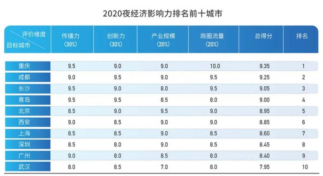 武汉2020年gdp的影响_2020年武汉(2)