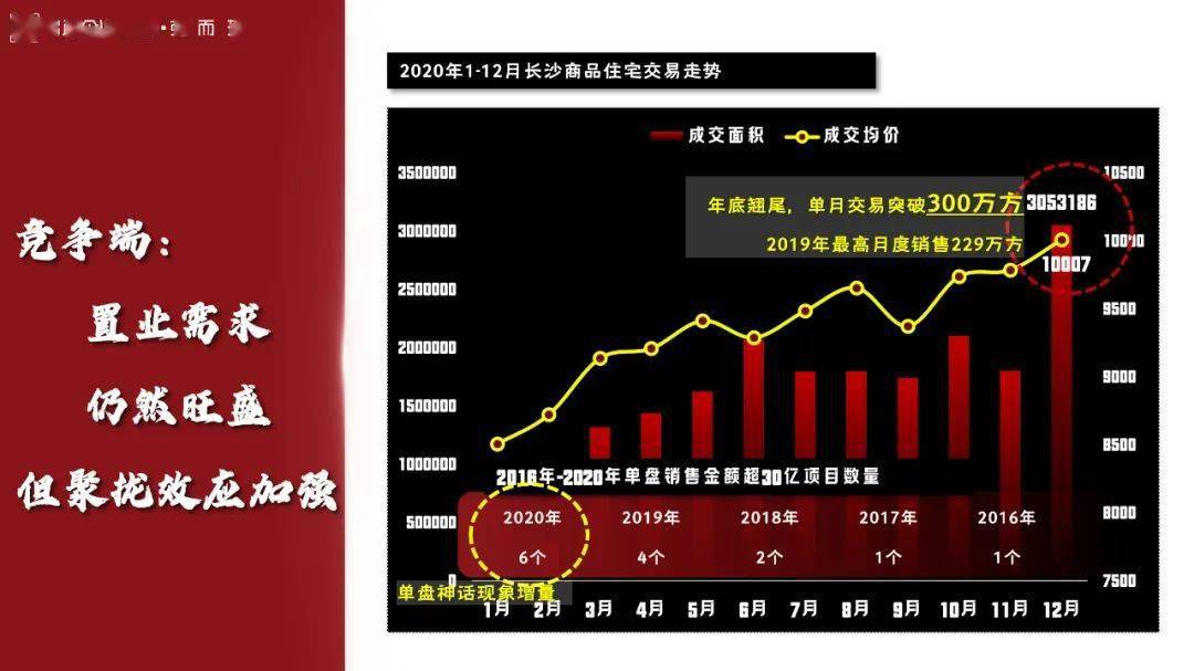 【走出内卷 破局新生】——克而瑞2020年湖南省房地产年度总结