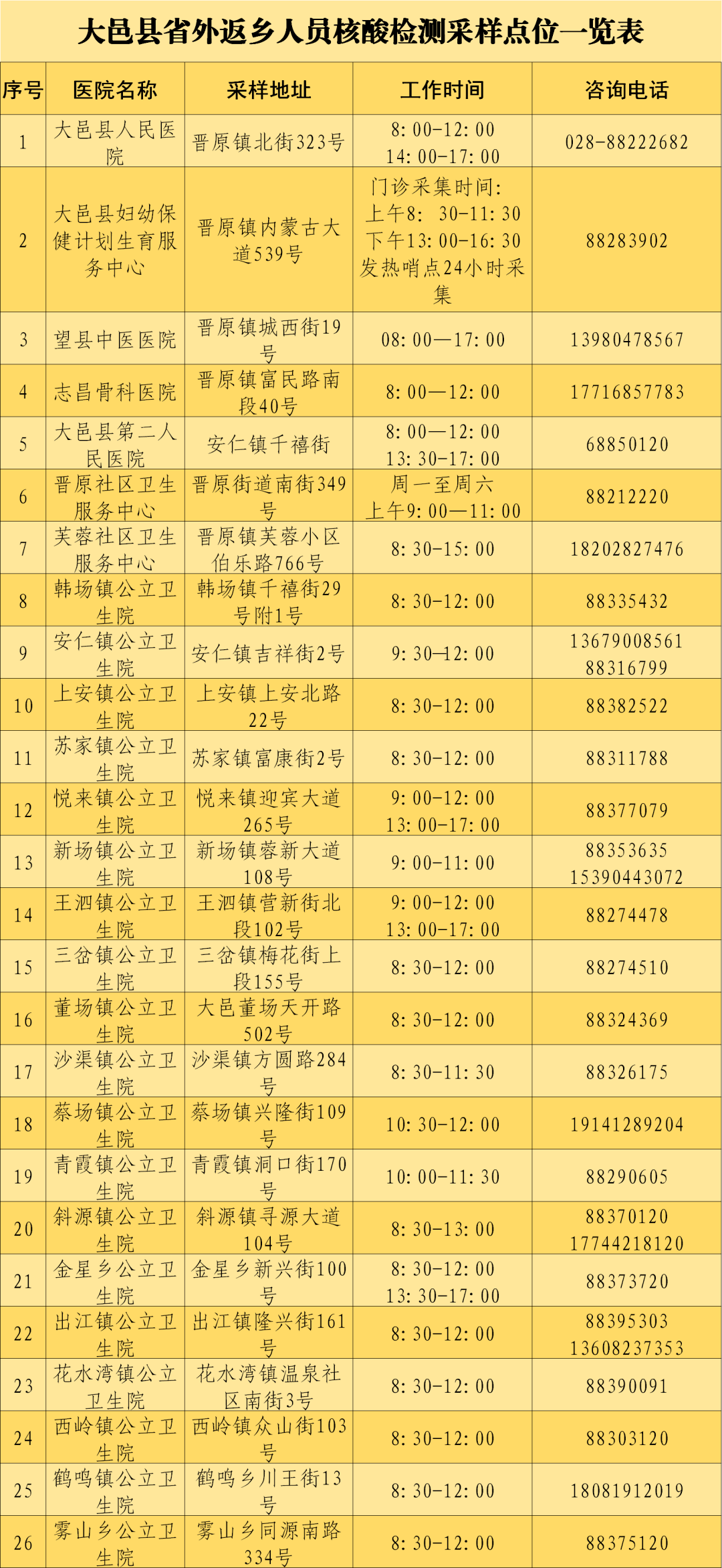 关于外来人口统计的通知_薛之谦天外来物图片(3)