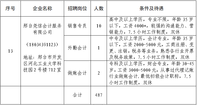 2021邢台GDP_邢台爱情山图片