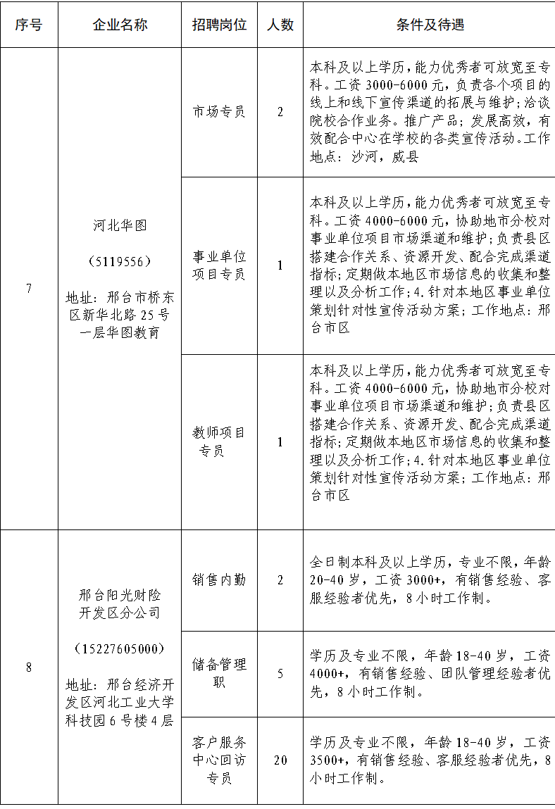 2021邢台GDP_邢台爱情山图片