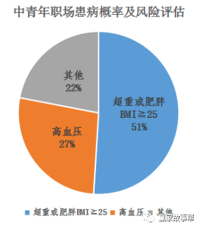 患病人口查询_人口信息查询表(2)