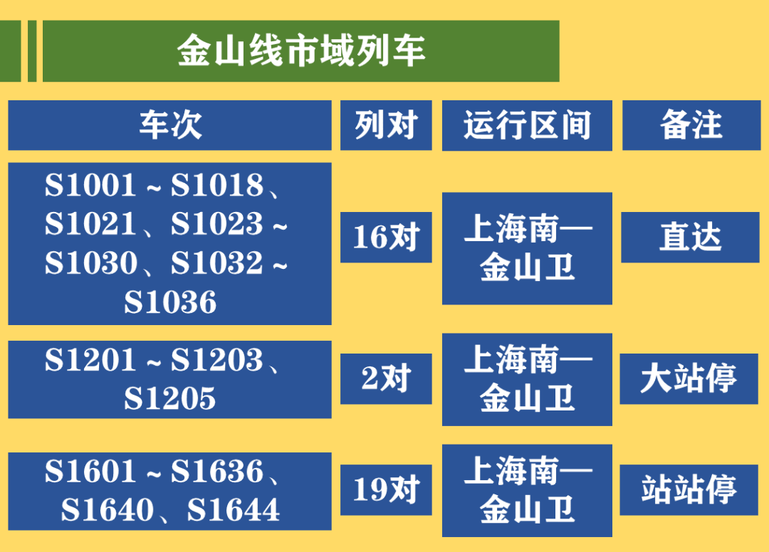 調整運行區段停運旅客列車調整旅客列車開行規律及車次增開旅客列車