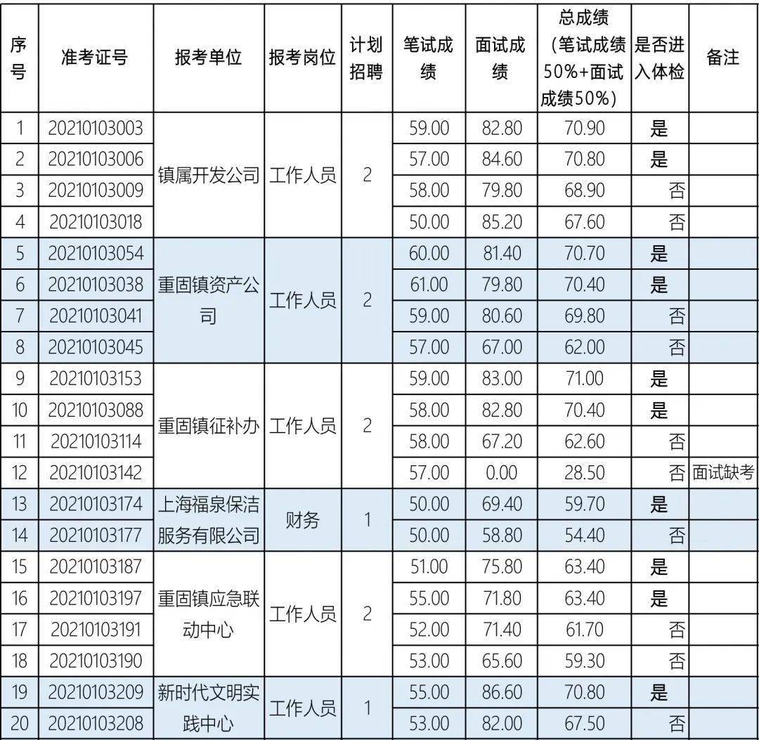 重固人口_人口普查图片(2)