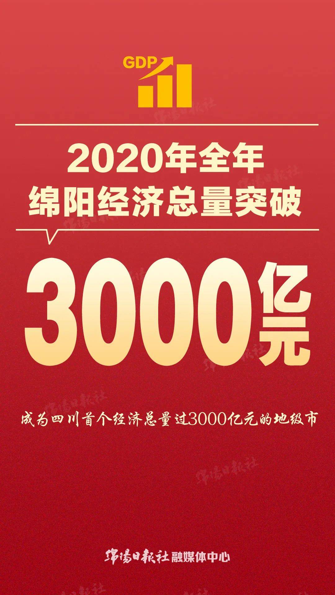 绵阳2020gdp能达3000亿吗_2020绵阳三诊英语答案