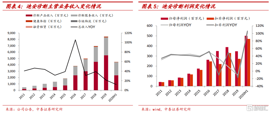 核酸检测可以拉动gdp吗_核酸采样过程中是否会造成交叉感染 一文了解核酸检测那些事儿