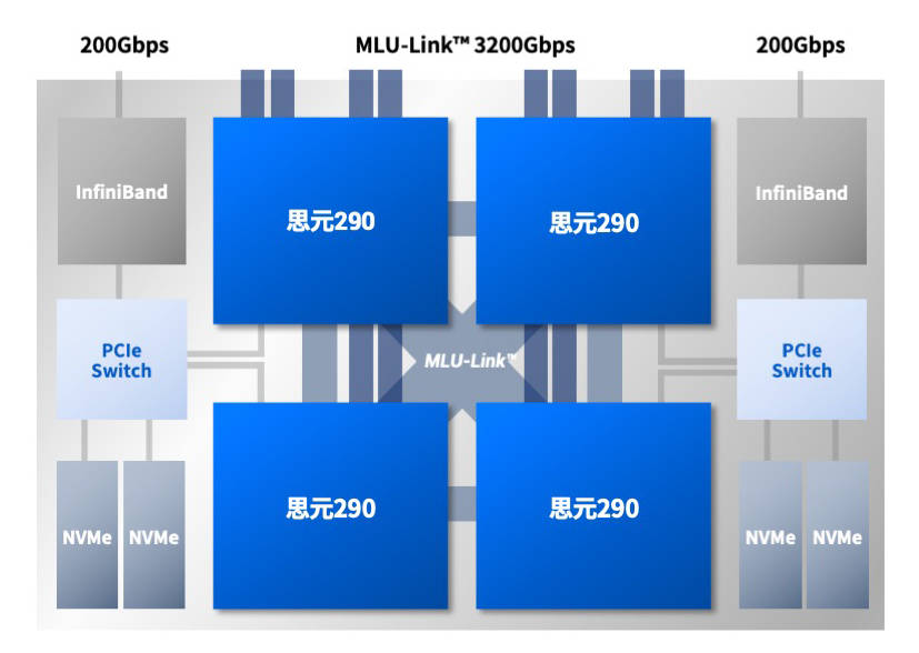 训练|寒武纪首颗7nm AI训练芯片量产，股价大涨17%