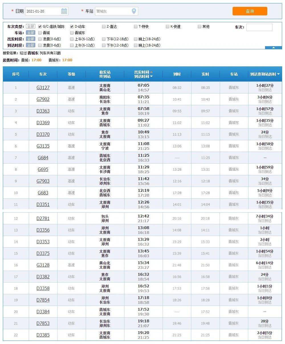 首趟晉城直達北京的高鐵發車啦!另4條公交線路調整_列車