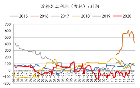 〖『警惕』玉米淀粉期货正规吗？亏损被骗是人为或是失误？玉米淀粉期货频道〗