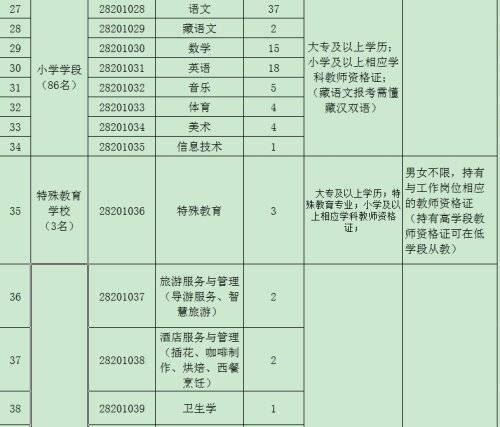 格尔木招聘_格尔木这场招聘会66家单位提供了2831个岗位,你去了吗(2)