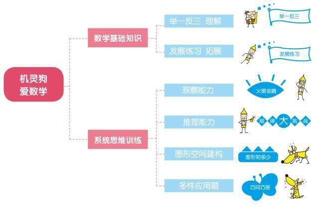 走进——东方爱婴.巧问教育幼小衔接