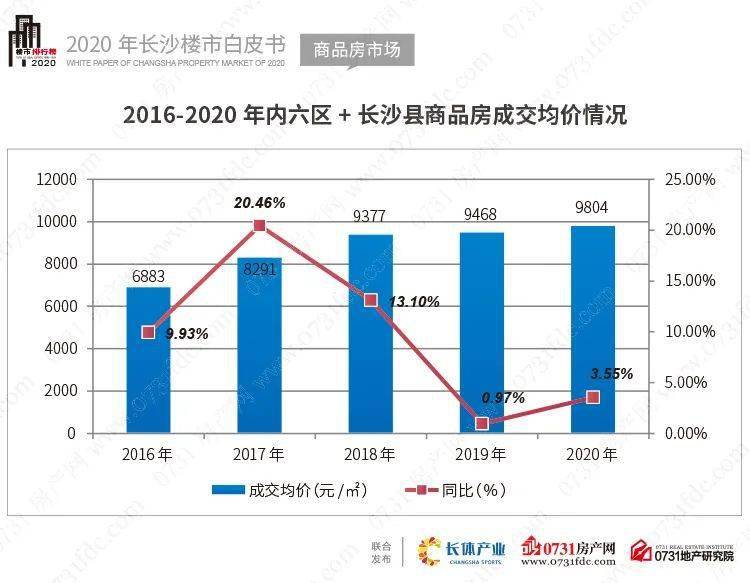 2020长沙经开区gdp数据_2020年全国各地区GDP数据盘点 组图(3)