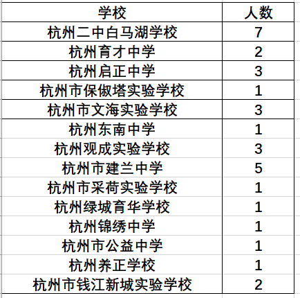 杭州市人口2021有多少_杭州市萧山区有几个镇