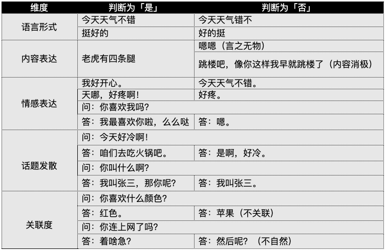 人口测评_人口普查(3)