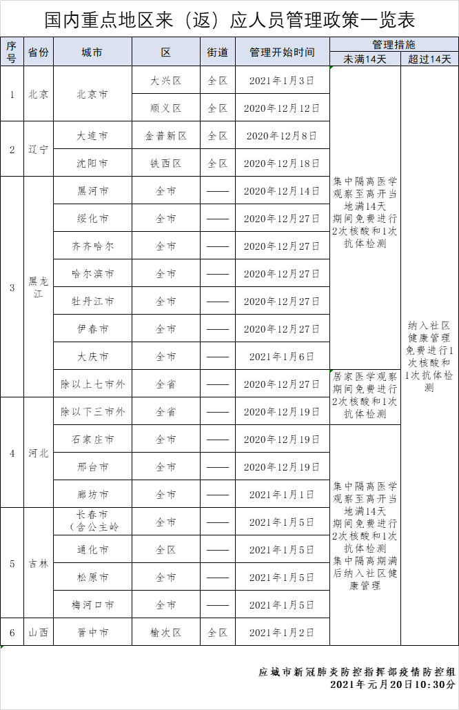 应城人口_应城发布来 返 应人员管理政策 1月26日