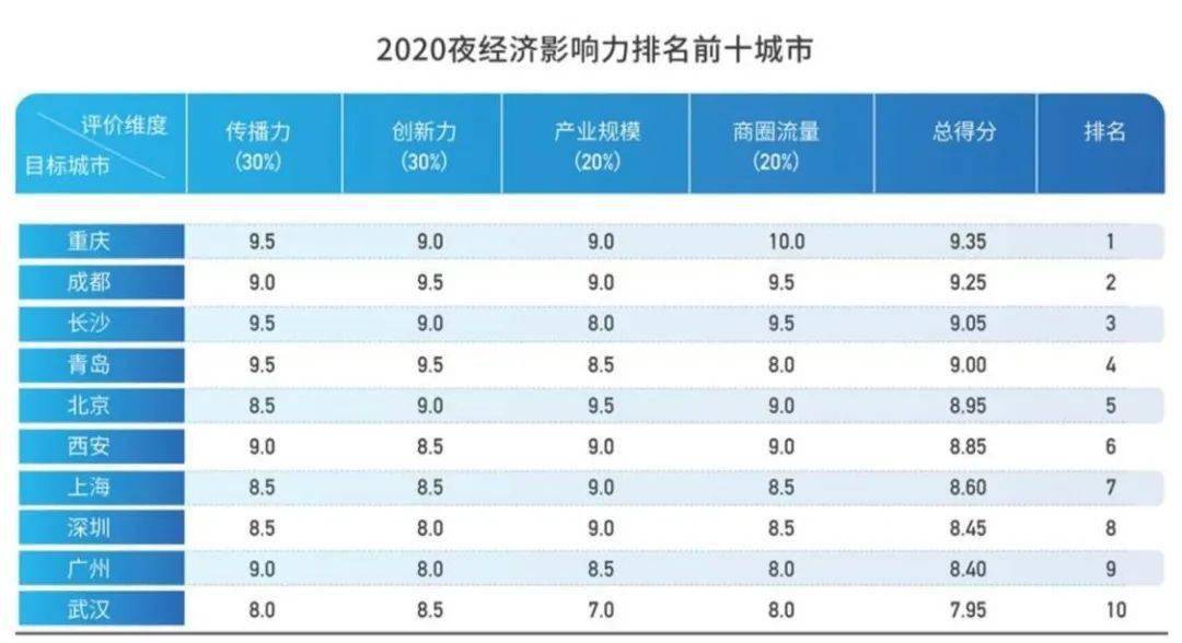 承德市2020年万元GDP能耗_2011年各省区市万元GDP能耗公布 北京降幅最大(2)