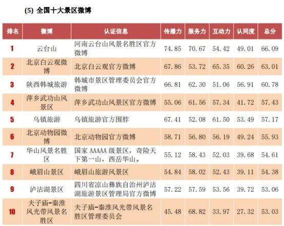 陕西韩城2020GDP_31省份2020年GDP数据出炉 陕西位居第14位