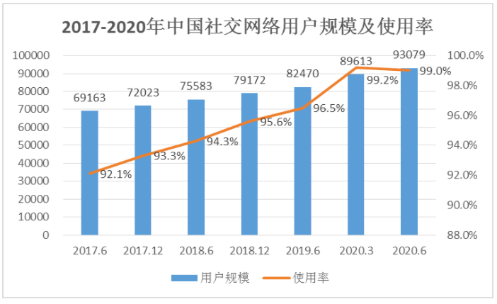 2020年比2019年增加多少人口_人口普查多少年一次