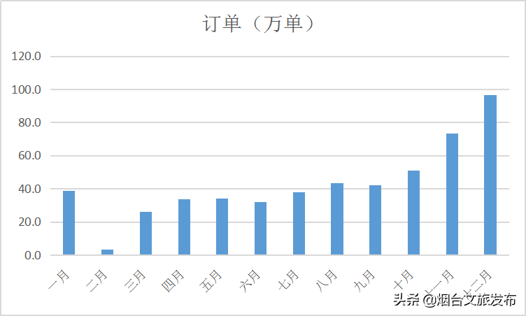 烟台人口2020年总人数是多少_2020年烟台地铁规划图