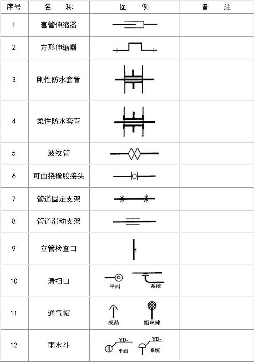 给排水图例大全,收藏!