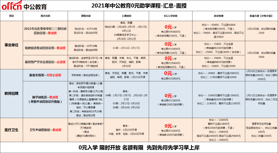 青岛工作招聘信息_中国 青岛人力资源市场招聘信息