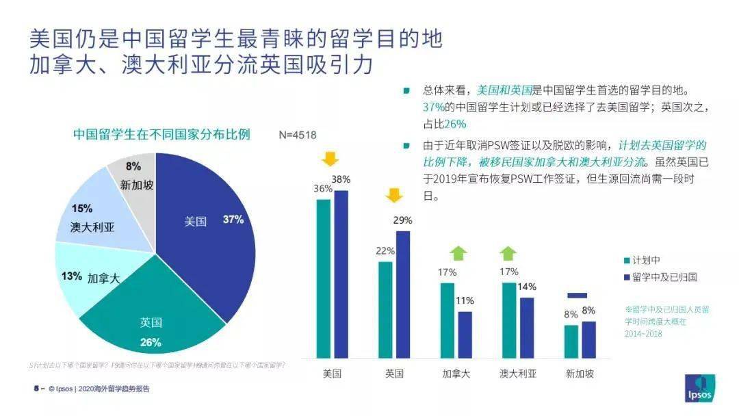 新加披人口_人口普查(2)