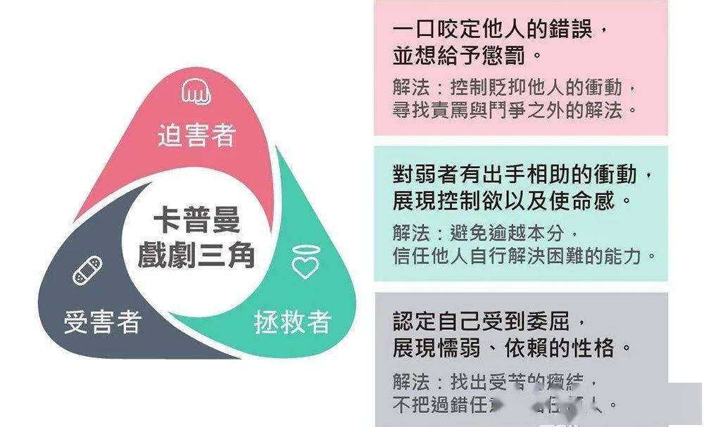 但,是因为你先站到了"受害者"的位置上,在和你的关系中,迫使别人只能