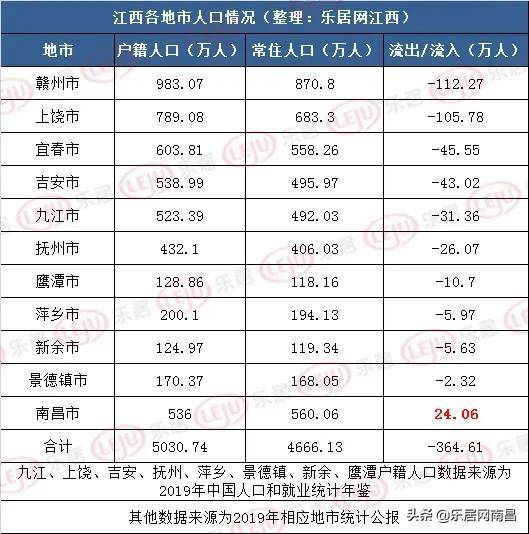 上饶人口多少_上饶这个县人口全省第一(3)