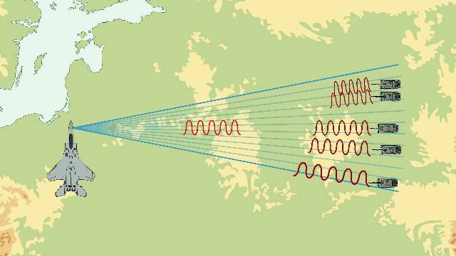 科普|雷达家族中什么叫逆合成孔径雷达？