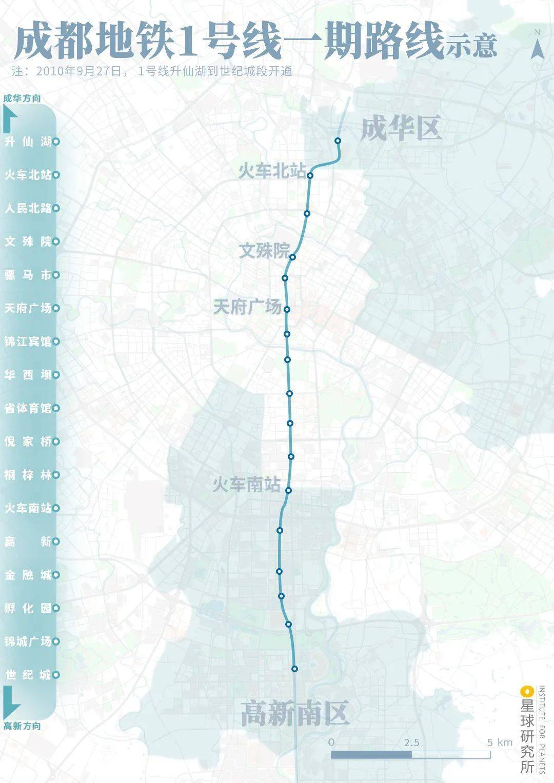 成都地铁1号线一期路线示意