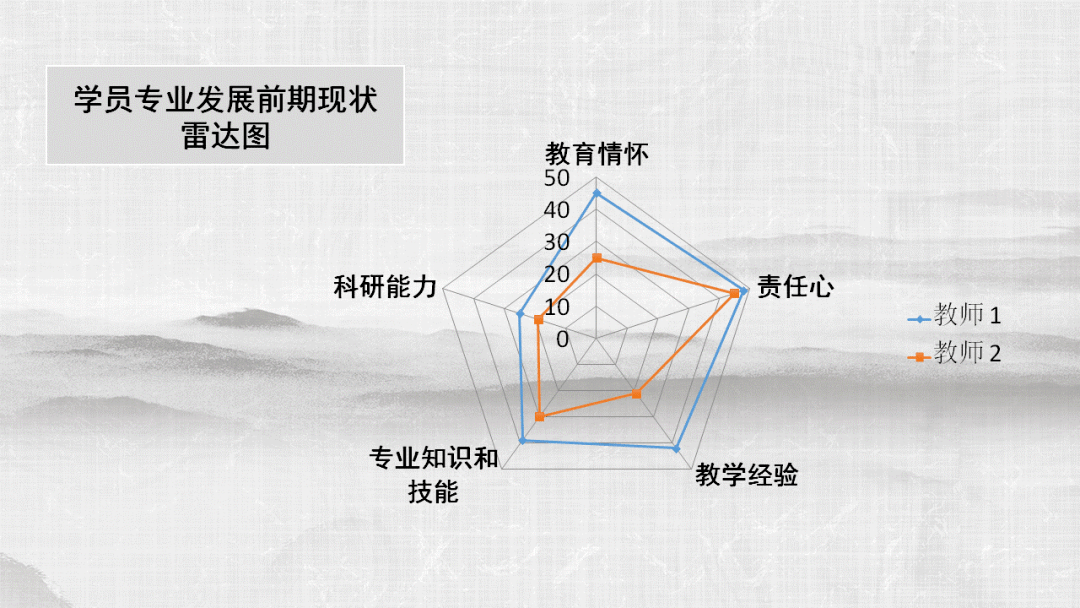 目前体育人口_体育锻炼图片(2)