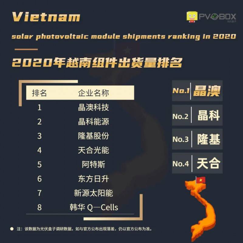 2020光伏组件厂家排名_PVInfoLink2020年全球组件出货排名出炉