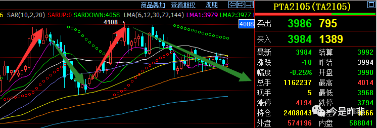 今是昨非 1月21日期货博弈 高空