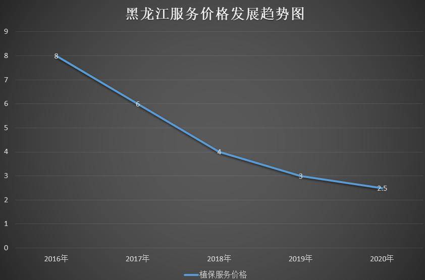 年度|更具差异！2020年度植保无人机行业发展报告