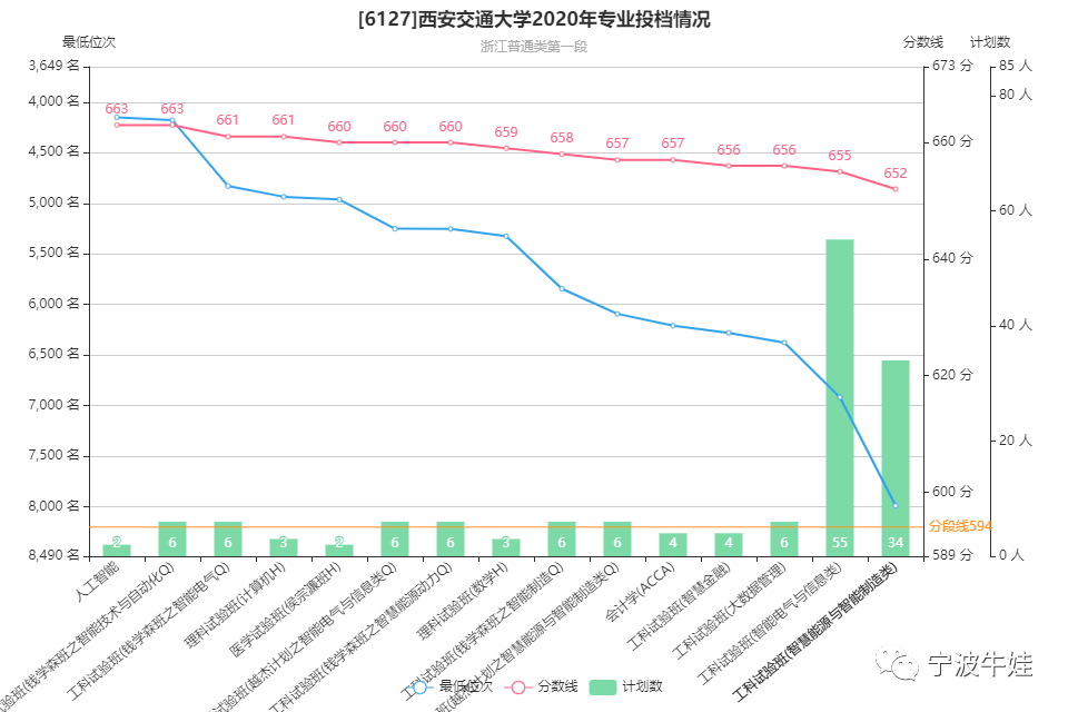 西安公路交通大学2020gdp_大数据报告 去年山东籍货车上路最多,超速 长时间驾驶行为下降