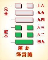 周易第十七卦:随卦 泽雷随 兑上震下_事业