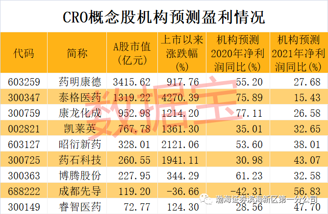 国内cro公司排名_装修公司
