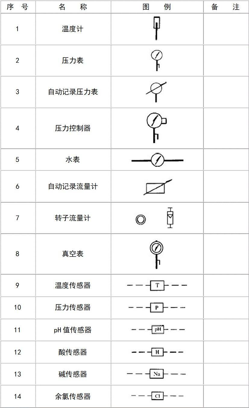 给排水图例大全,收藏!