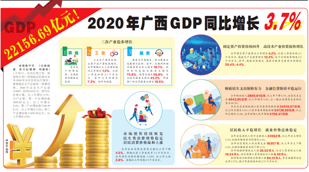 2020年国家新区GDP