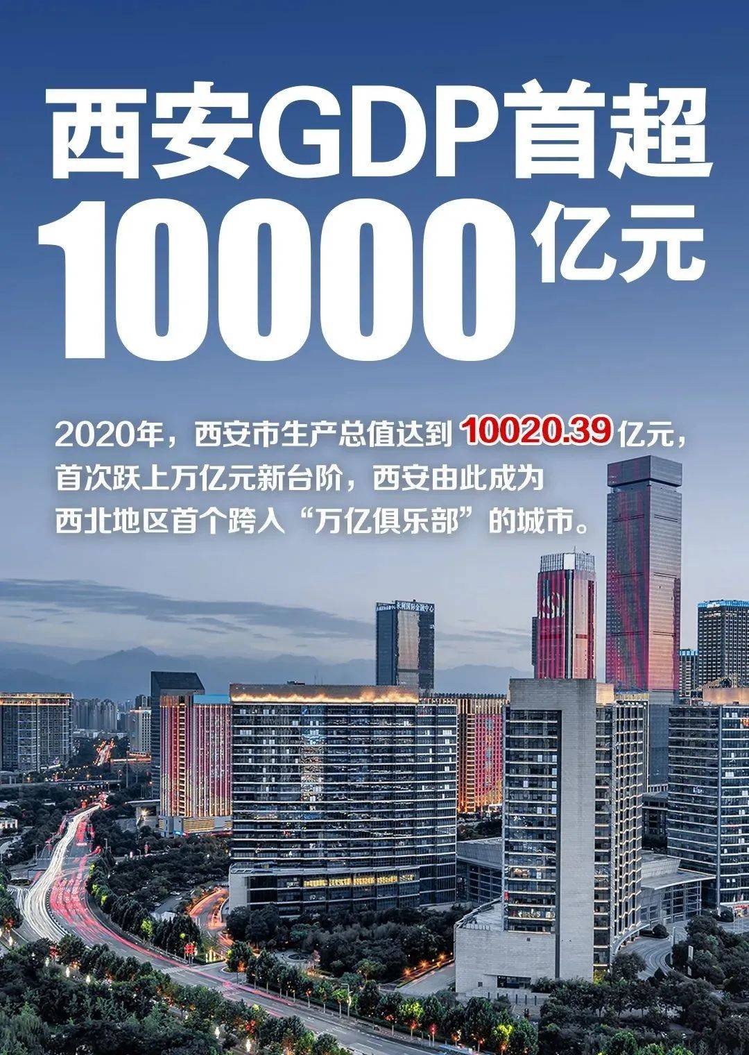 中国城市GDP什么意思_中国城市gdp排名2020