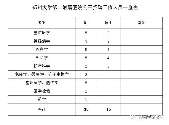 2021郑州各区人口_郑州市区各区划分图